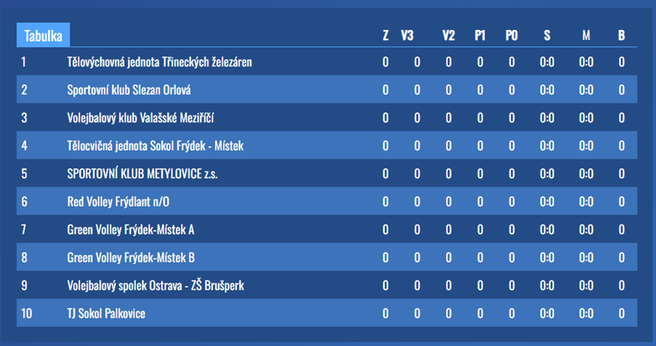 Okresní přebor starších žákyň 2020/2021